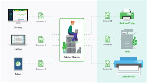 how does a print server work? exploring the intricacies of network printing