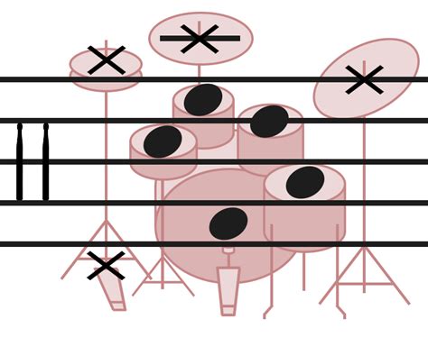 how to read sheet music for drums and why understanding the concept of time signatures is crucial in drumming