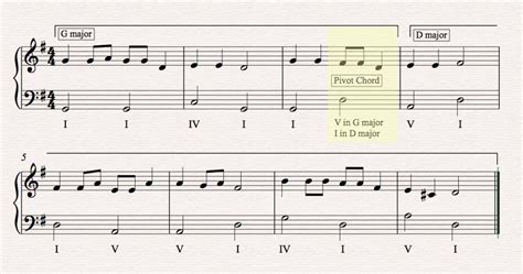 modulation definition music: How does modulation define the essence of music and its evolution over time?