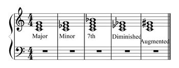 Score Meaning Music: The Multi-Layered Interpretation of Notes and Harmony