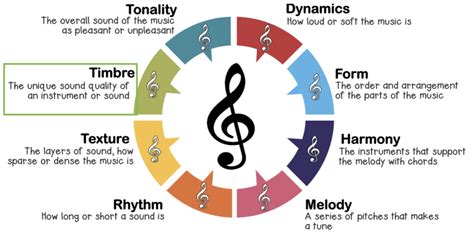 tone meaning in music: Exploring the Emotional Depths and Cultural Nuances Behind Musical Tones