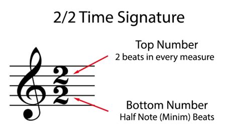 what does 3/4 mean in music and why do we need to understand the concept of time signatures?