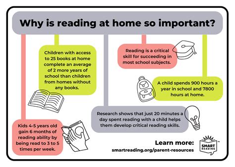 Why Books Are Important: An In-Depth Exploration of the Versatile Value of Reading